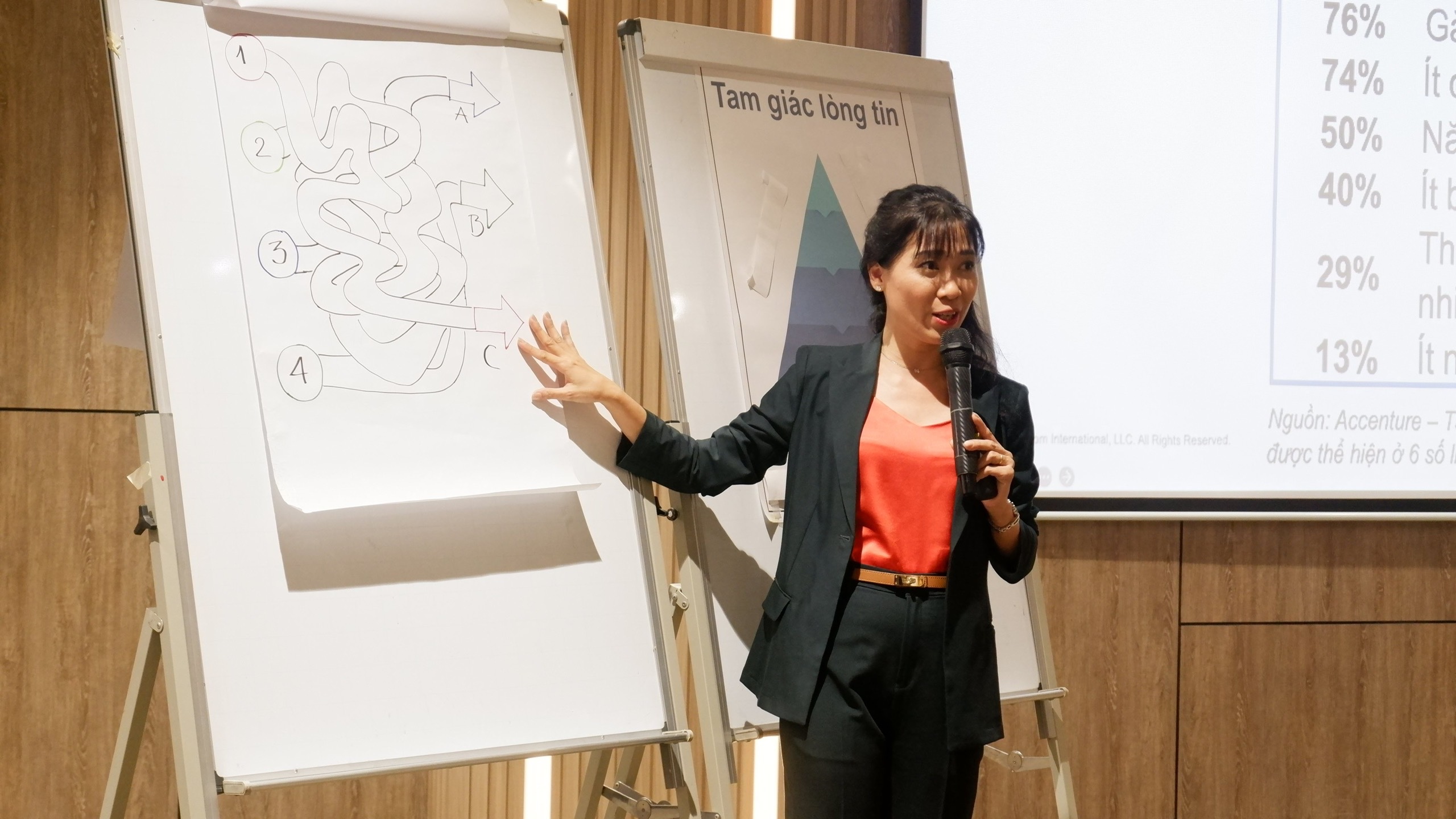 Facilitating a Crestcom leadership session